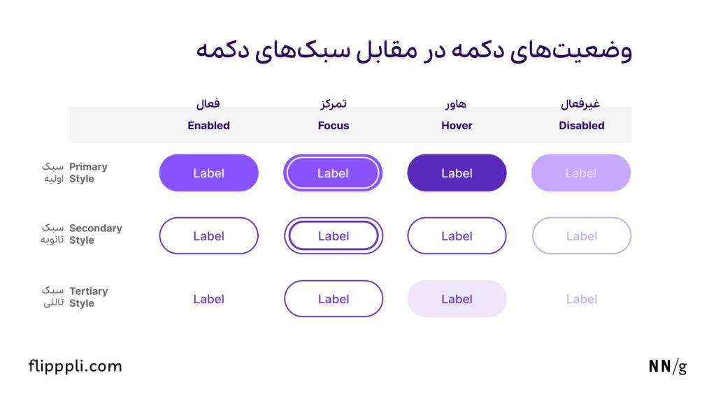 سبک‌های دکمه
