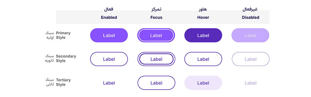 وضعیت‌های مختلف دکمه | Button States